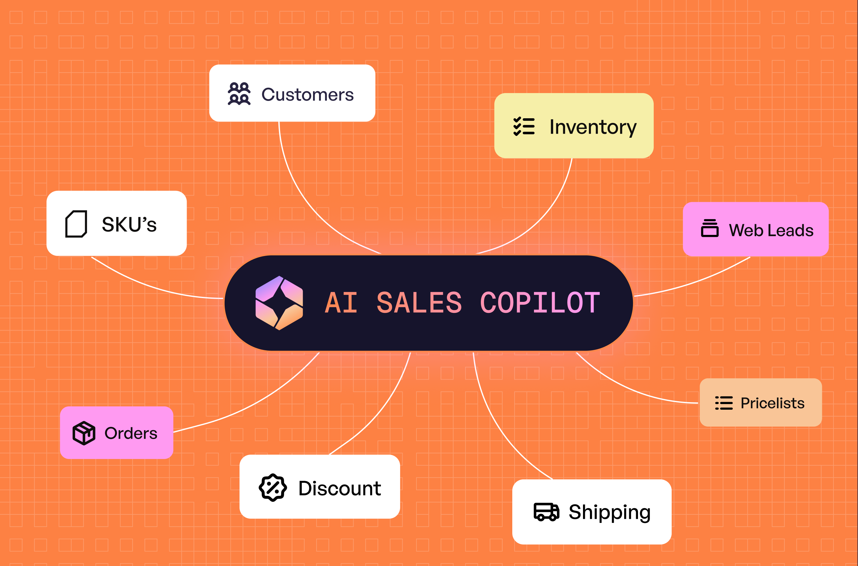 AI Sales Co-Pilot